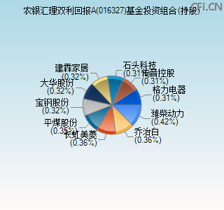 016327基金投资组合(持股)图