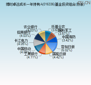 016336基金投资组合(持股)图