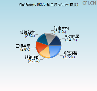 016375基金投资组合(持股)图