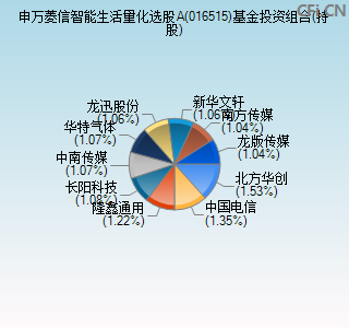 016515基金投资组合(持股)图