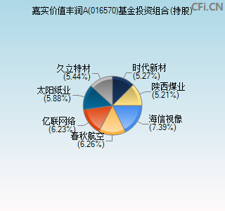 016570基金投资组合(持股)图