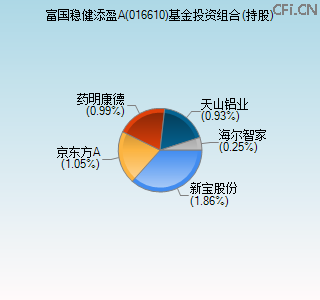 016610基金投资组合(持股)图