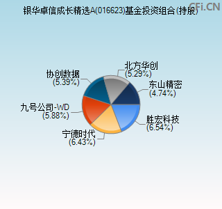 016623基金投资组合(持股)图