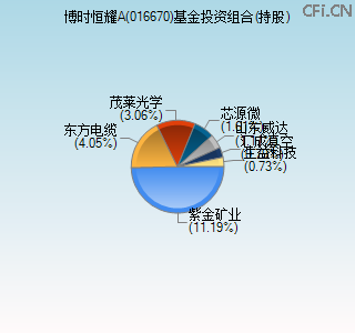 016670基金投资组合(持股)图