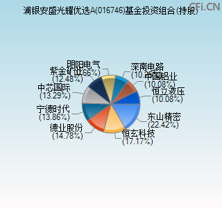 016746基金投资组合(持股)图