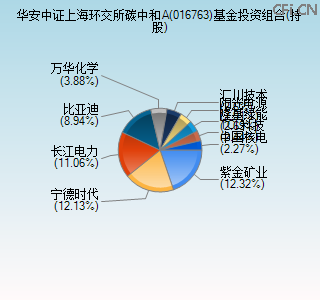 016763基金投资组合(持股)图