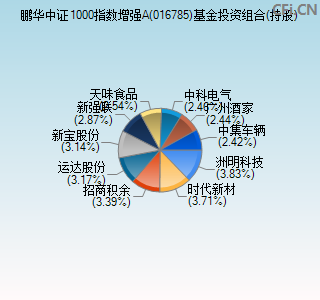 016785基金投资组合(持股)图