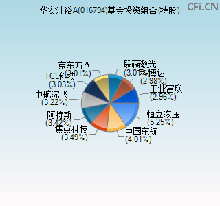 016794基金投资组合(持股)图