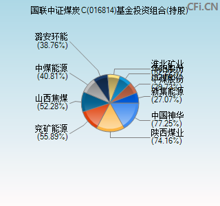 016814基金投资组合(持股)图