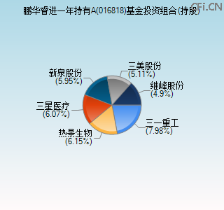 016818基金投资组合(持股)图