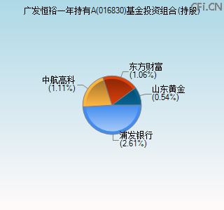 016830基金投资组合(持股)图