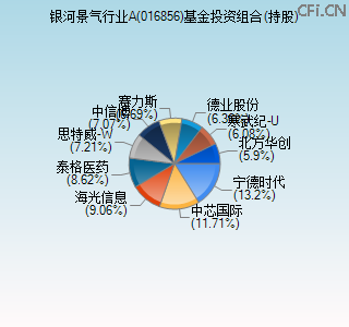 016856基金投资组合(持股)图