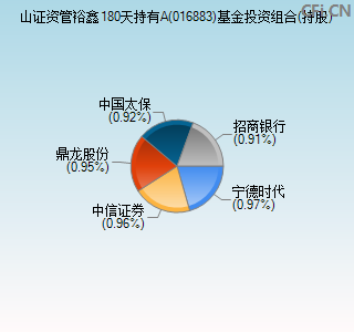 016883基金投资组合(持股)图