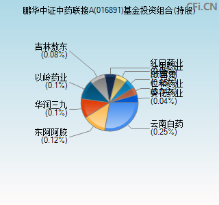 016891基金投资组合(持股)图