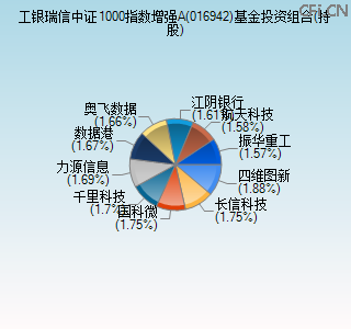 016942基金投资组合(持股)图