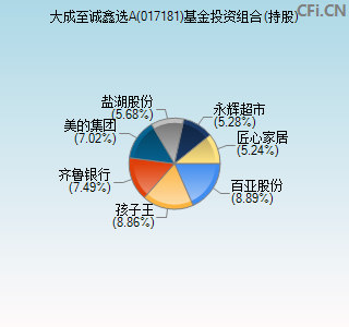 017181基金投资组合(持股)图