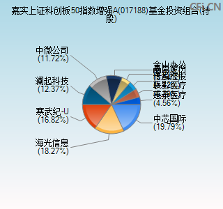 017188基金投资组合(持股)图