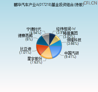 017218基金投资组合(持股)图