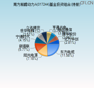 017244基金投资组合(持股)图