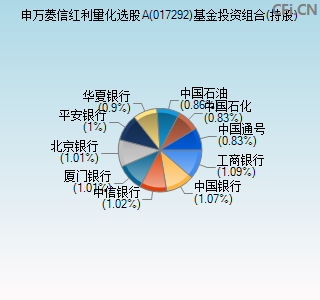 017292基金投资组合(持股)图