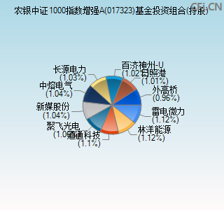 017323基金投资组合(持股)图