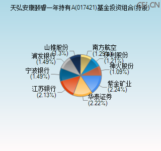 017421基金投资组合(持股)图