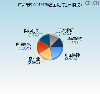 017475基金投资组合(持股)图