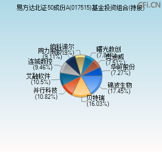 017515基金投资组合(持股)图