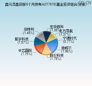 017619基金投资组合(持股)图