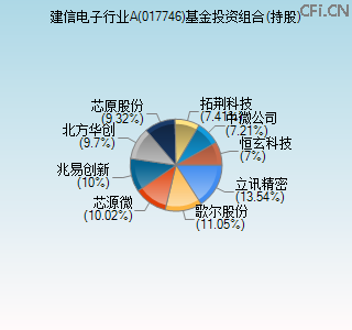 017746基金投资组合(持股)图