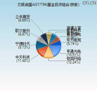 017794基金投资组合(持股)图