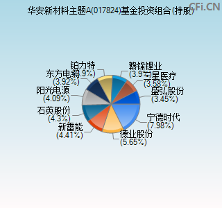 017824基金投资组合(持股)图