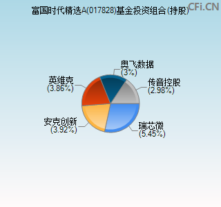 017828基金投资组合(持股)图