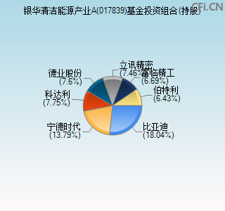 017839基金投资组合(持股)图