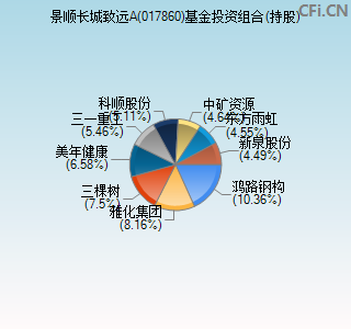 017860基金投资组合(持股)图