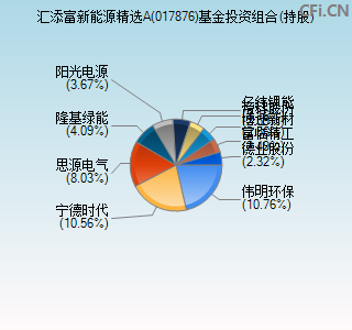 017876基金投资组合(持股)图