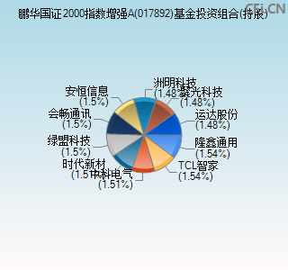 017892基金投资组合(持股)图