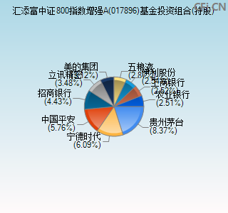 017896基金投资组合(持股)图