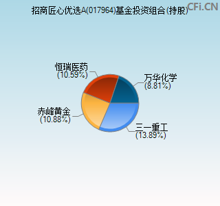 017964基金投资组合(持股)图