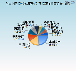 017985基金投资组合(持股)图