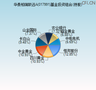 017991基金投资组合(持股)图