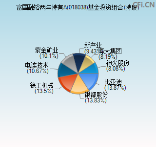 018038基金投资组合(持股)图