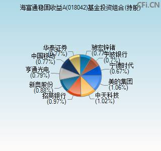 018042基金投资组合(持股)图