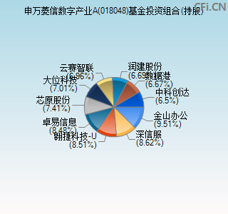 018048基金投资组合(持股)图