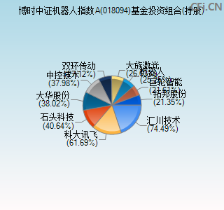 018094基金投资组合(持股)图