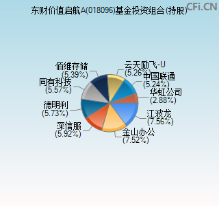 018096基金投资组合(持股)图