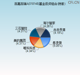 018148基金投资组合(持股)图