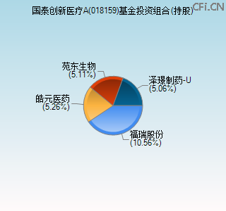 018159基金投资组合(持股)图