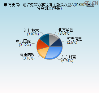 018207基金投资组合(持股)图