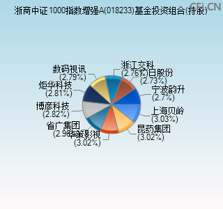 018233基金投资组合(持股)图